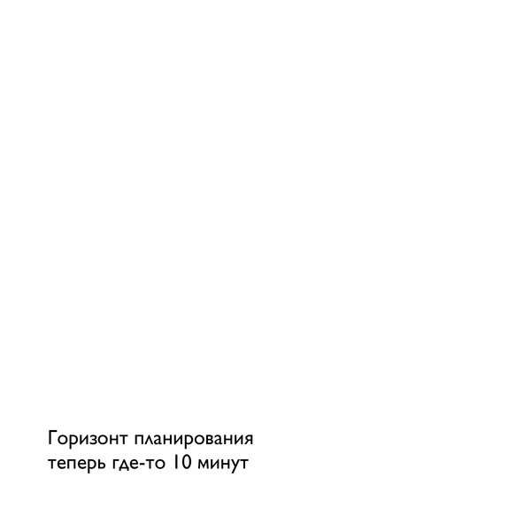 Горизонт планирования